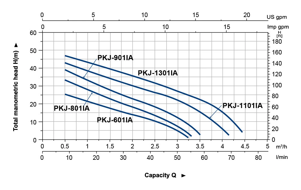 Pkj-601ia Pressure Booster Pump with 19L/24L Tank