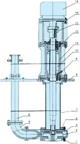 Yz Model Submersible Pump for Efficient Suction of Mud, Sand, and Corrosive Liquids in Various Industries - 550m&sup3; /H Capacity, 35m Head, 1450rpm