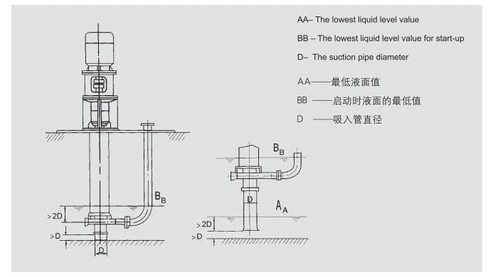 Yz Model Submersible Pump for Efficient Suction of Mud, Sand, and Corrosive Liquids in Various Industries - 550m&sup3; /H Capacity, 35m Head, 1450rpm